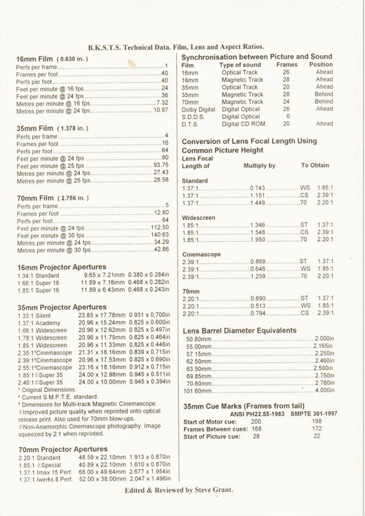 A preview of the K.K.S.T.S. Technical Data. Film, Lenses and Aspect Ratios document.