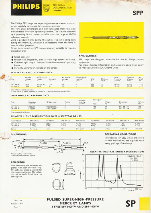 A preview of the Philips SPP - Technical Documentation document.